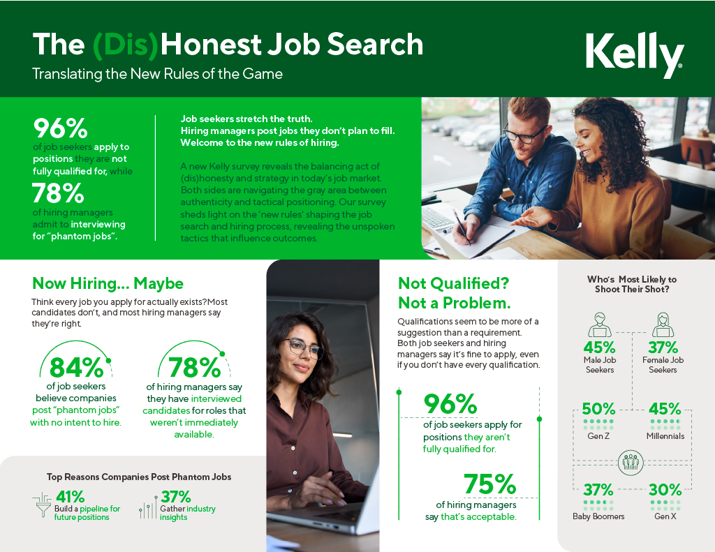 Dishonest Job Search Survey Infographic